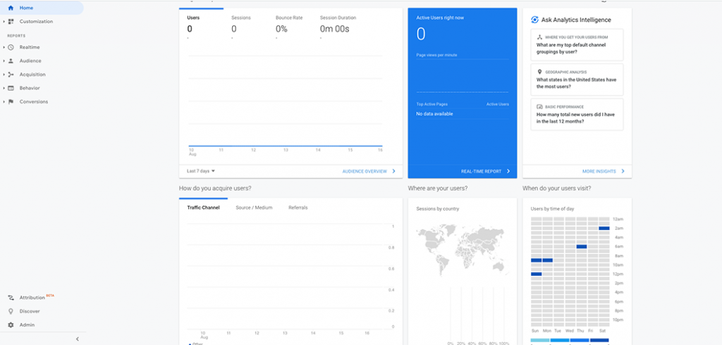 Google Analytics dashboard 1